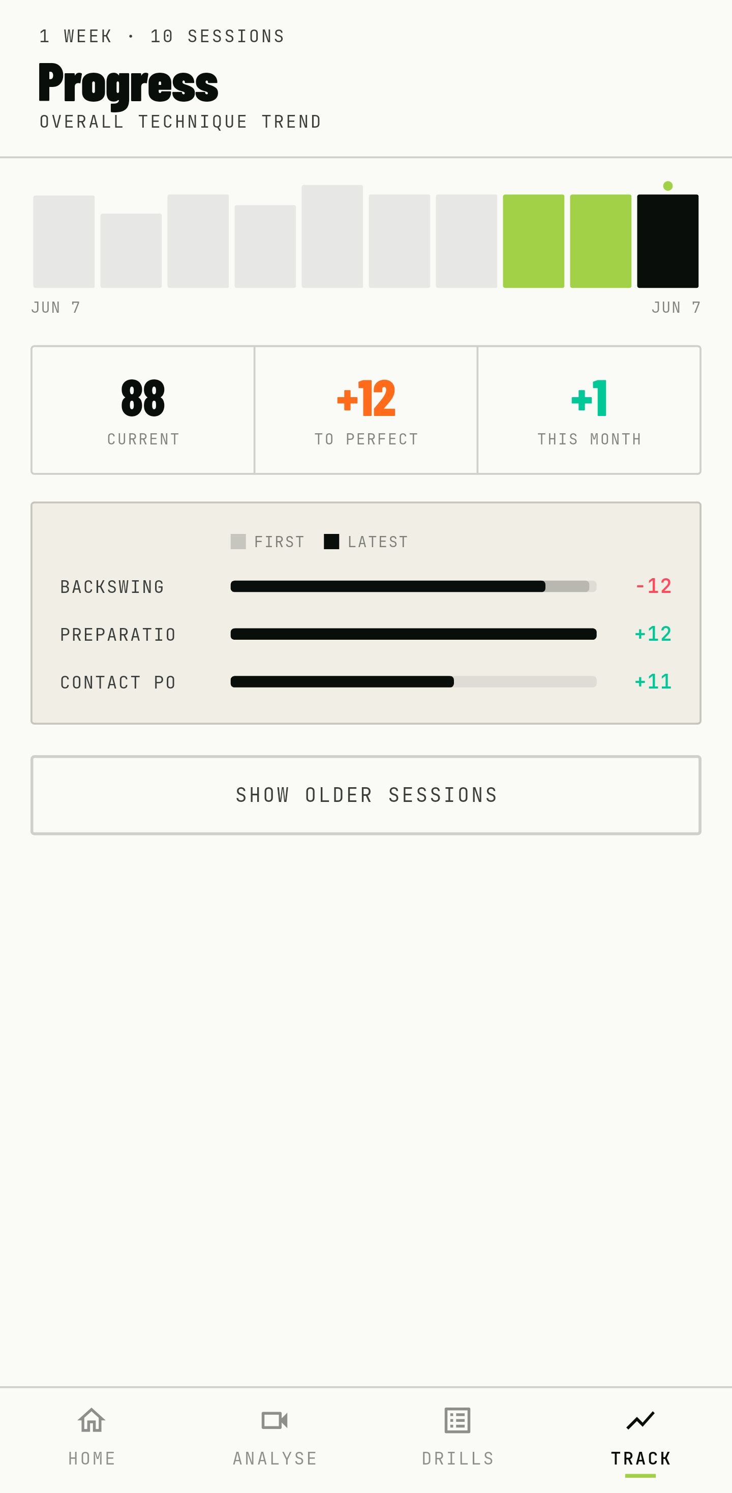 TEKRISE tennis progress tracking screen